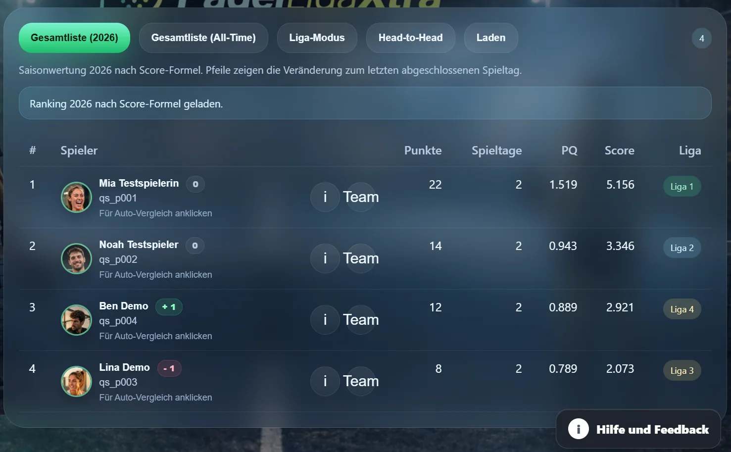 Echte PadelLigaXtra Rangliste